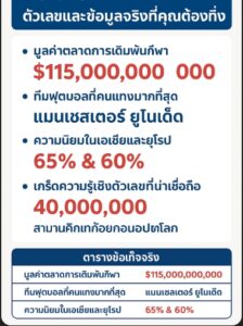 แทงบอล