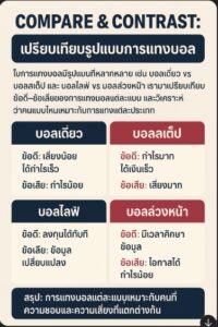 แทงบอล