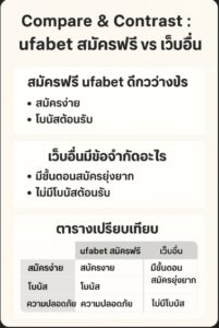 ufabet สมัครฟรี