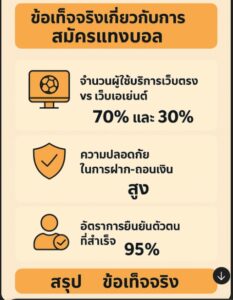 สมัครแทงบอล