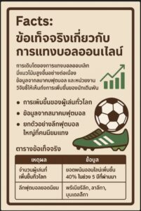 แทงบอลออนไลน์