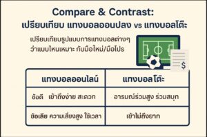 แทงบอลออนไลน์