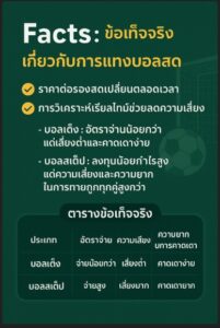 แทงบอลสด