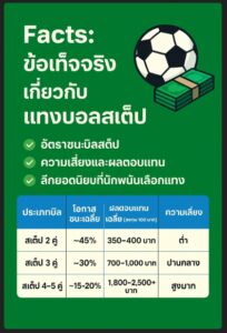 แทงบอล สเต็ป