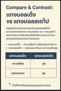 แทงบอลเต็ง คือ