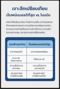 เว็บพนันบอลดีที่สุด